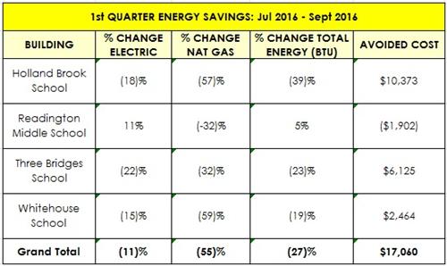 1Q Yr5 results 
